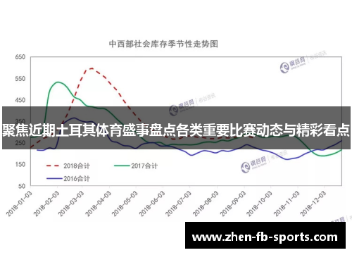聚焦近期土耳其体育盛事盘点各类重要比赛动态与精彩看点