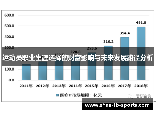 运动员职业生涯选择的财富影响与未来发展路径分析