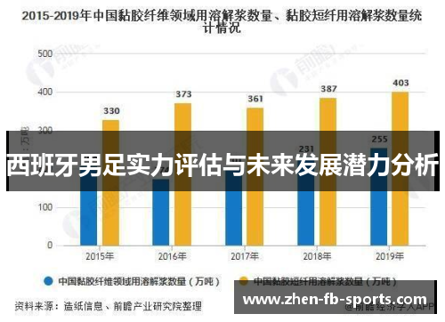 西班牙男足实力评估与未来发展潜力分析