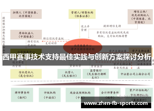 西甲赛事技术支持最佳实践与创新方案探讨分析