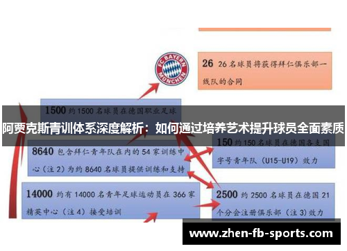 阿贾克斯青训体系深度解析：如何通过培养艺术提升球员全面素质